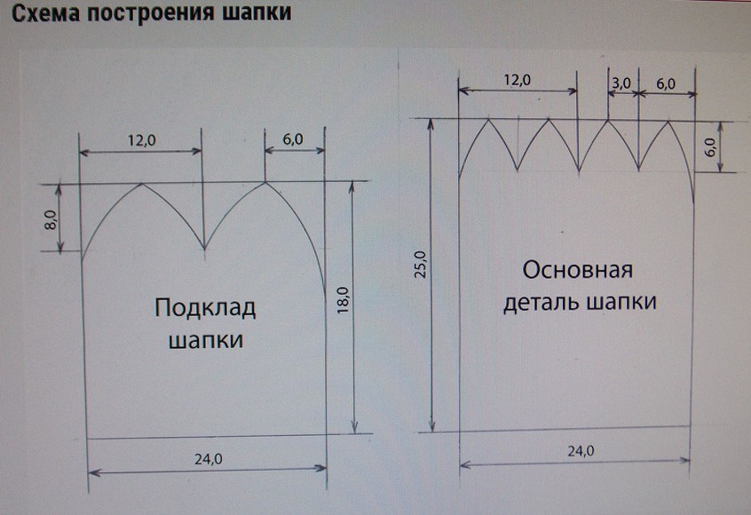 Выкройка шапки чулок из трикотажа: как сшить быстро шапку своими руками