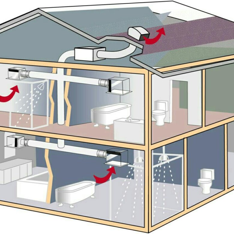 Вентиляция в своем доме своими руками: Вентиляция своими руками в частном доме: схема, типы, монтаж