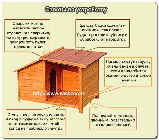 Будка для алабая своими руками чертежи и размеры: Будка для среднеазиатской овчарки своими руками (чертежи, размеры и строительство) | Гавкуша