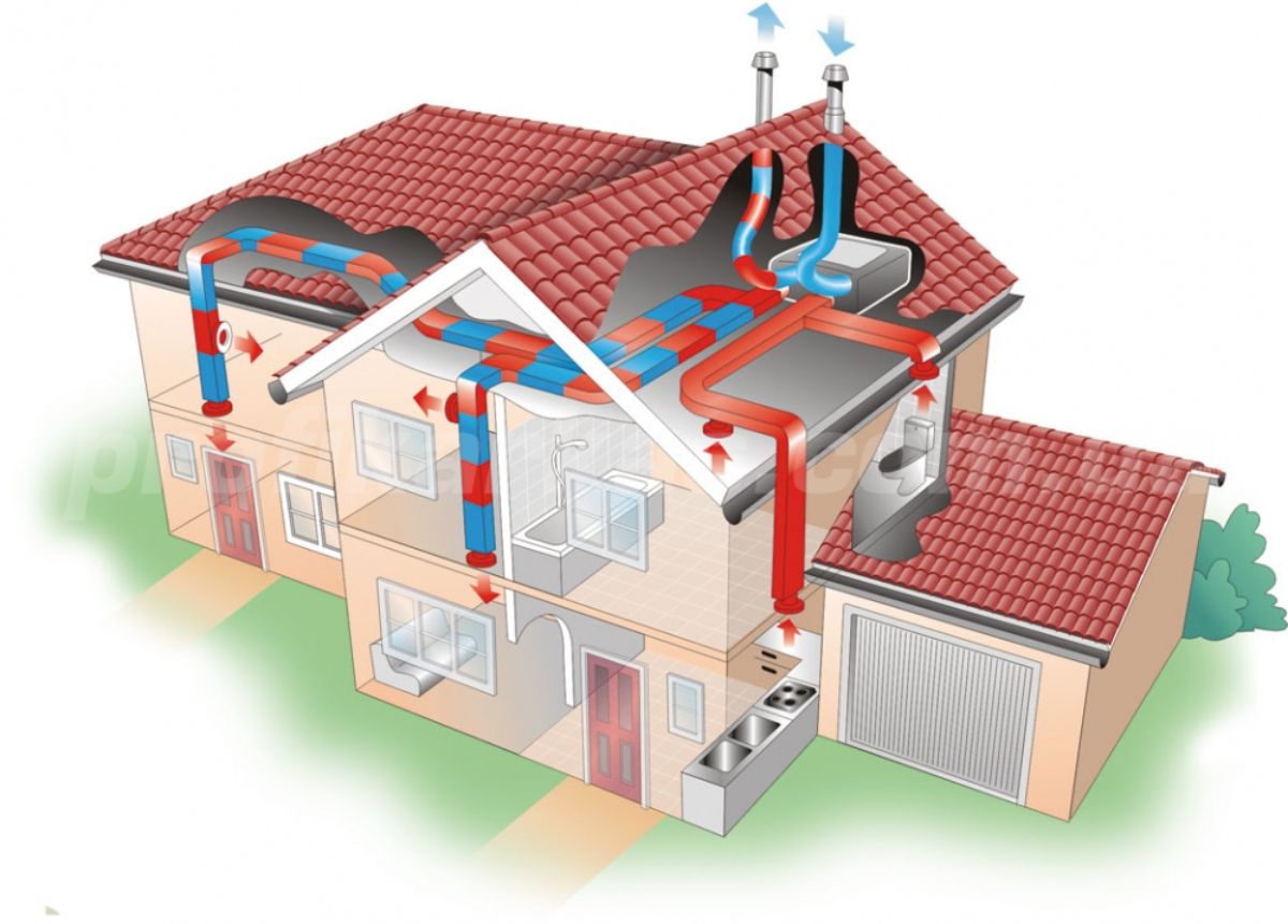 Вентиляция дома: Вентиляция в частном доме
