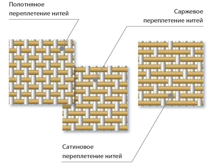 Саржевое переплетение из бумаги 5 класс как делать: Технология (5 - 6 классы): Технология 5-6 классы