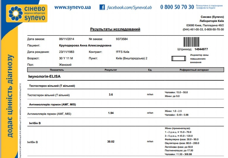 Результаты анализов онлайн в Синэво: как получить, проверить и расшифровать
