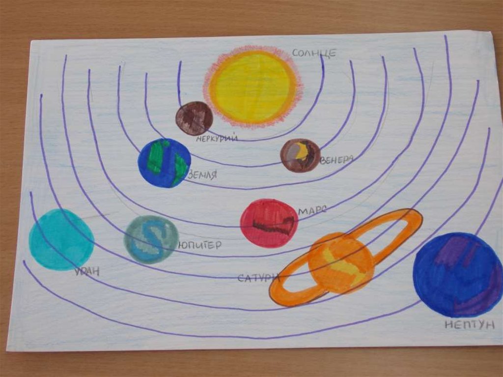 Схема солнечной системы рисунок 5 класс: Планеты Солнечной системы и их расположение по порядку