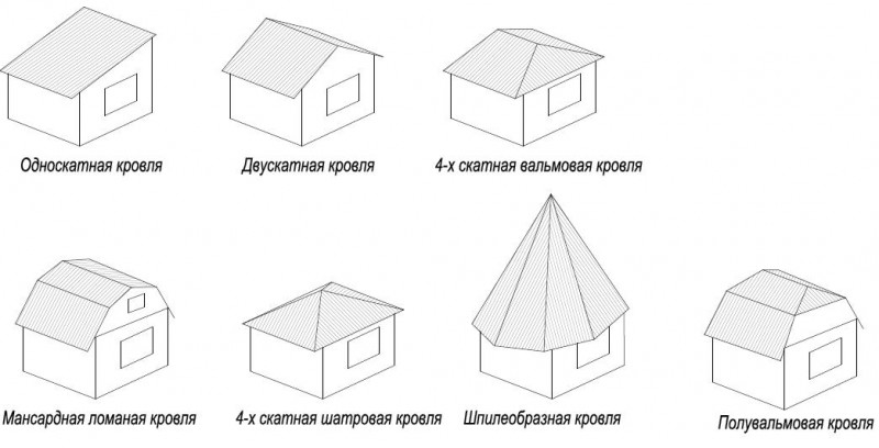 Как правильно делать кровлю: Крыша своими руками – Пошаговая инструкция с фото