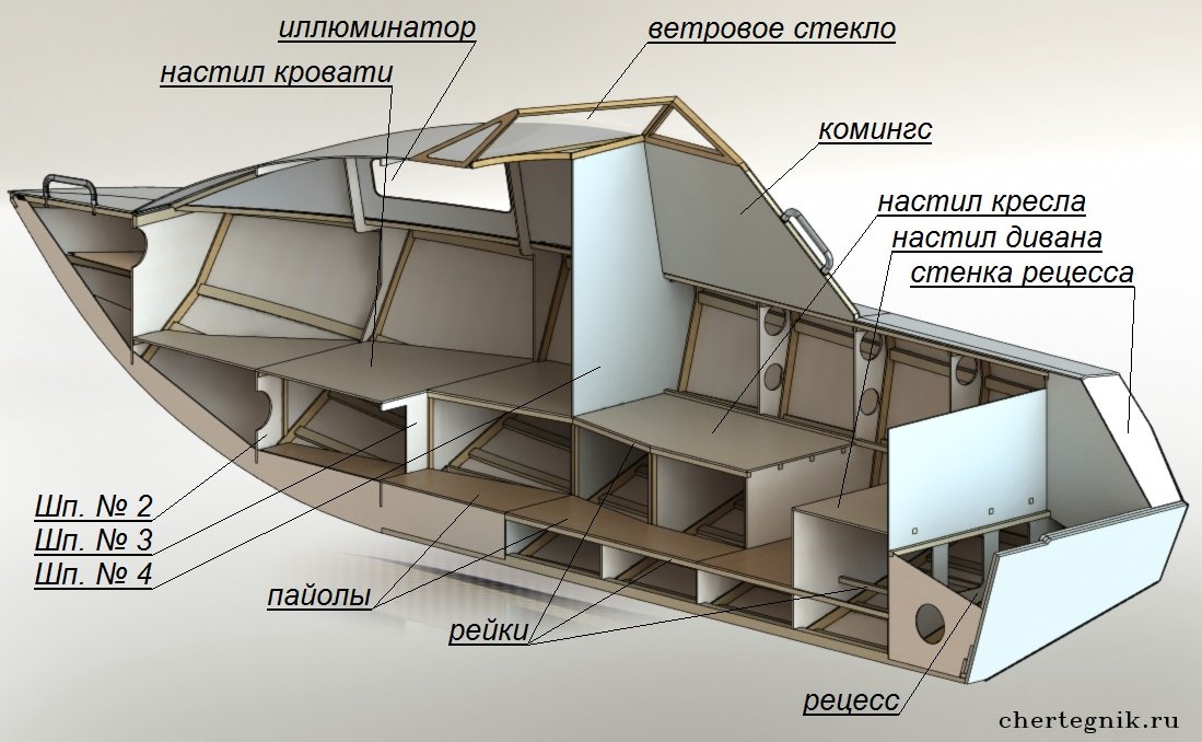 Проект корпуса катера