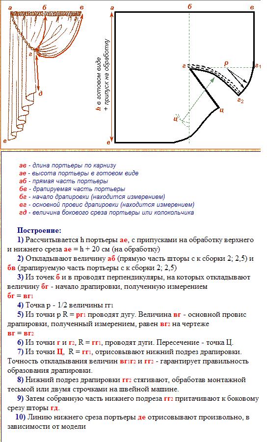 Шторы для кухни своими руками с выкройками из органзы: Инструкции по изготовлению ламбрекенов своими руками с выкройками для начинающих. Как сшить ламбрекены своими руками