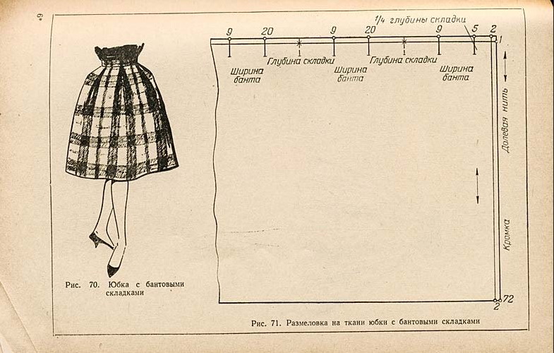 Как построить выкройку юбки в складку: Юбка в складку выкройка. Юбка в круговую складку. Расчёты. Схемы. Картинки