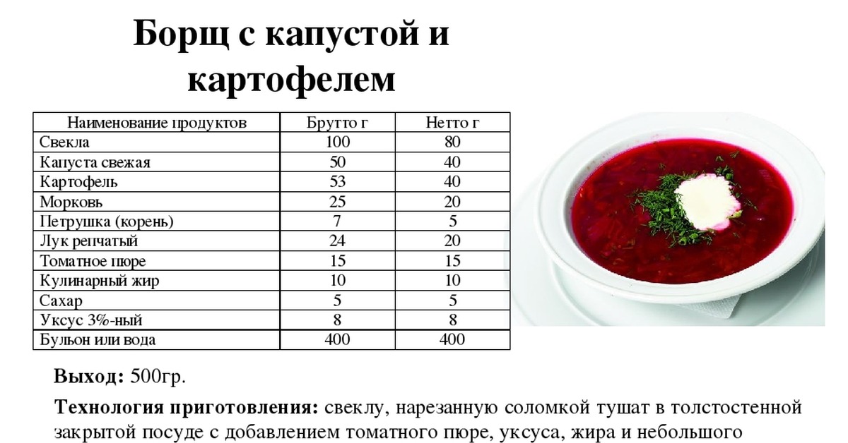 Как приготовить свекольный борщ с мясом: Борщ с мясом, классический рецепт, пошаговый рецепт с фото