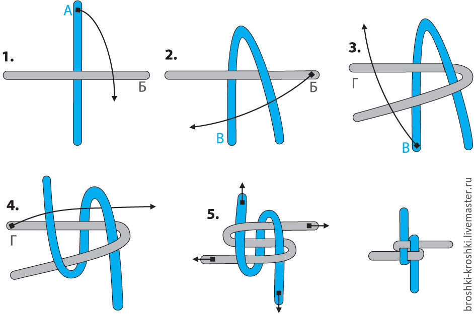 Плетение шнурка: Способы плетения шнуров - Вечерние посиделки