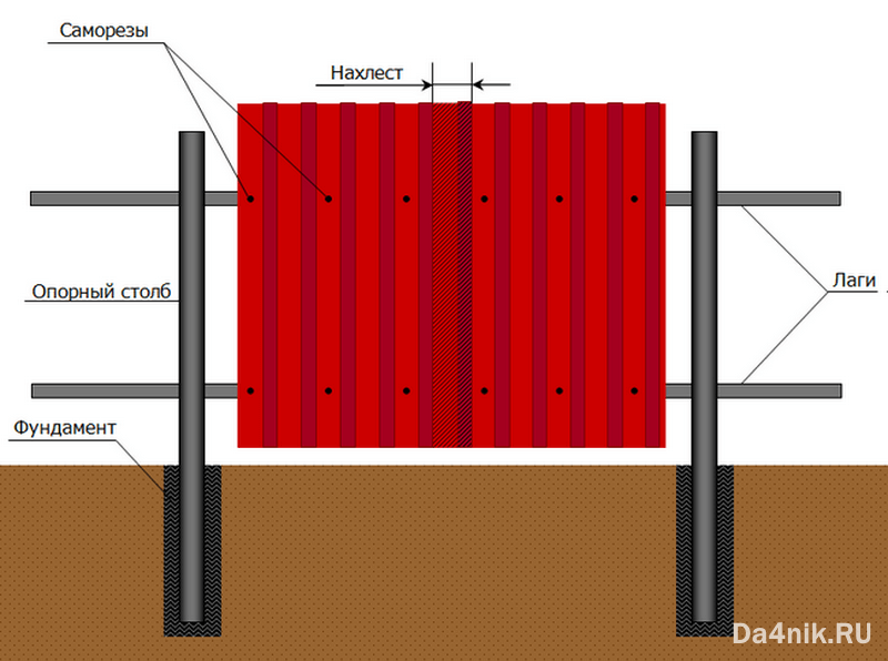 Как правильно поставить забор из профнастила: Забор из профнастила своими руками