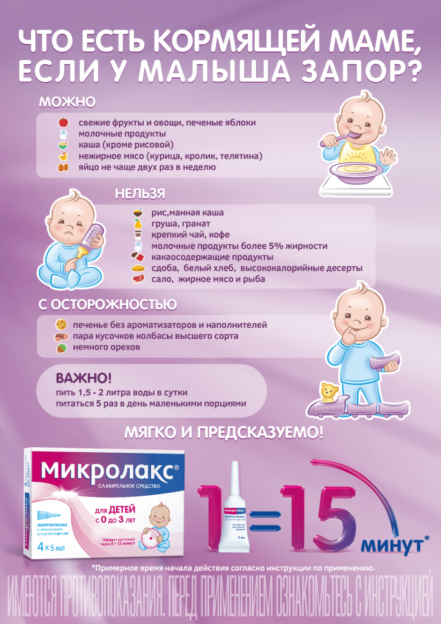 Запор у новорожденных: причины, симптомы и эффективное лечение