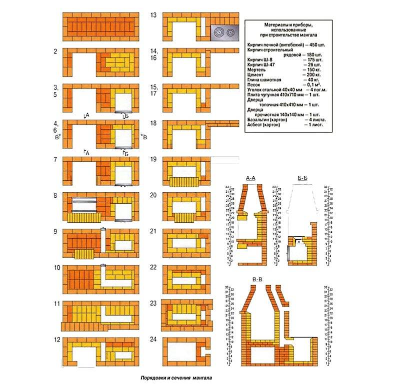 Мангал из кирпича схема: 44 чертежа, 18 проектов + фото