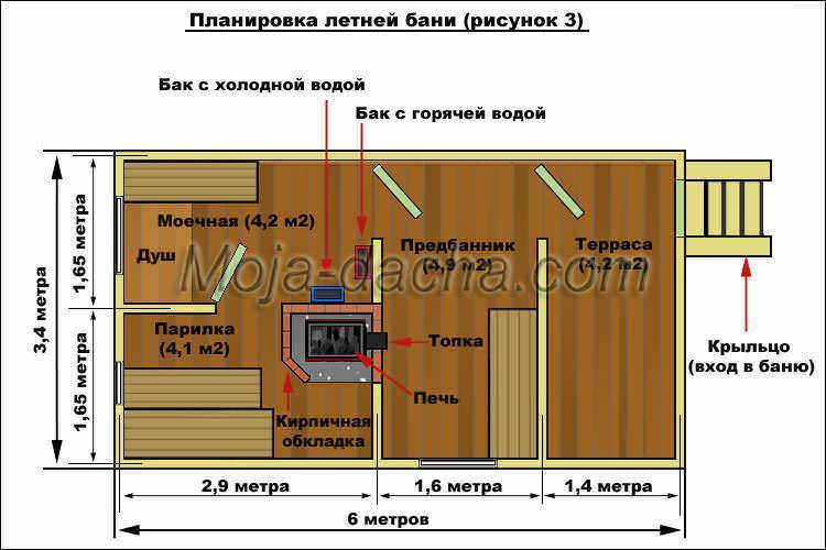 Мини баня своими руками проекты фото: 95+ топовых современных проектов [#2019]