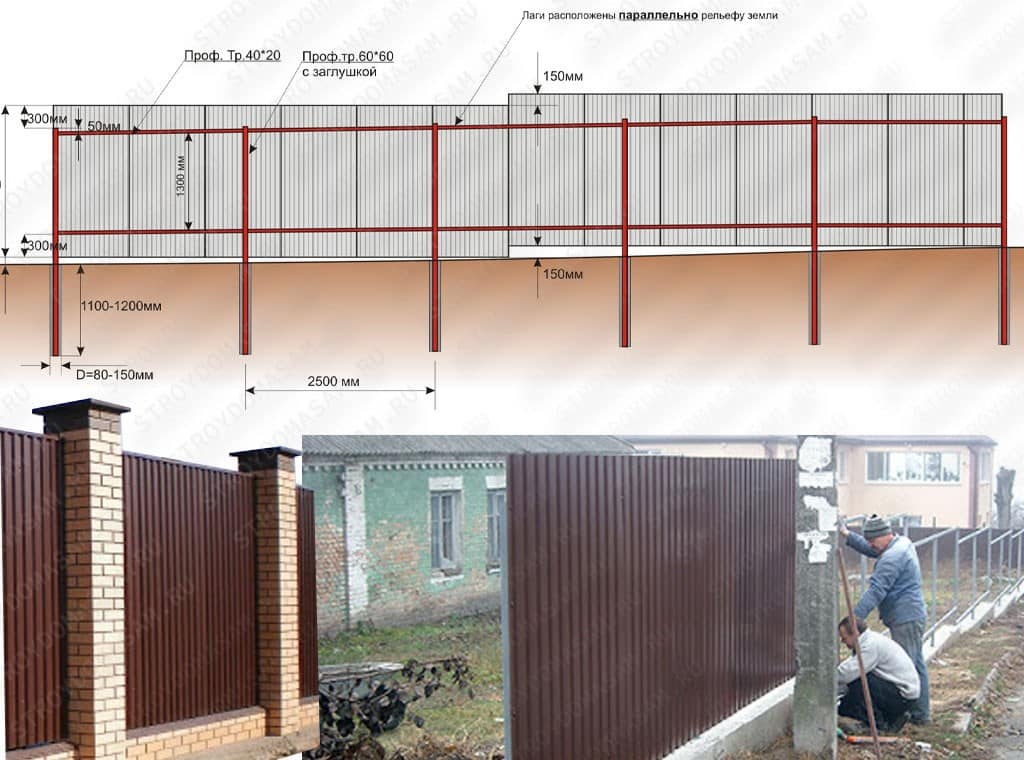 Как правильно поставить забор из профнастила: Забор из профнастила своими руками