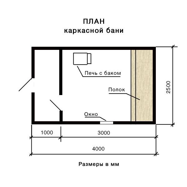 Мини баня своими руками проекты фото: 95+ топовых современных проектов [#2019]