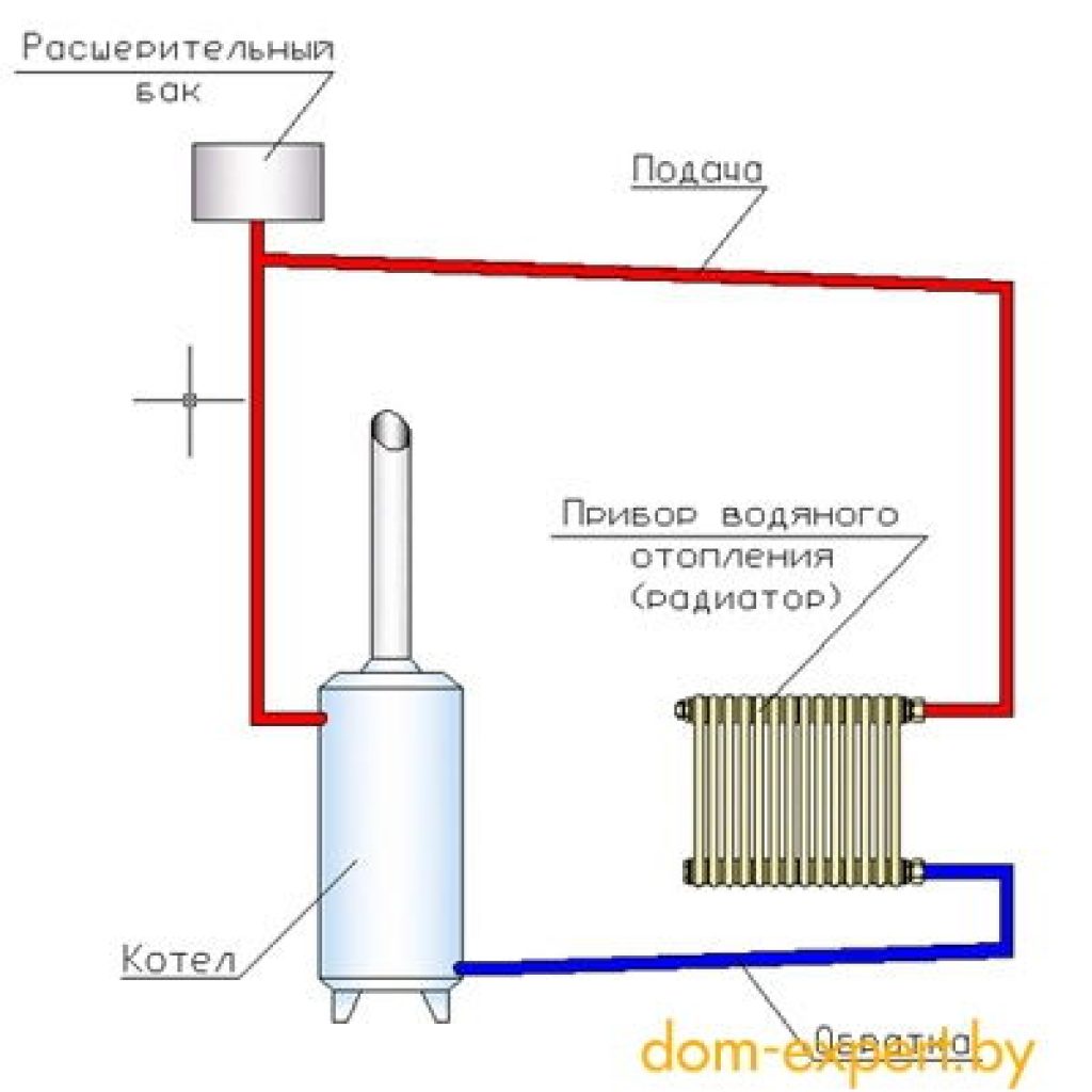 Как сделать водяное отопление своими руками в частном доме: Водяное отопление частного дома своими руками, схемы конструкций