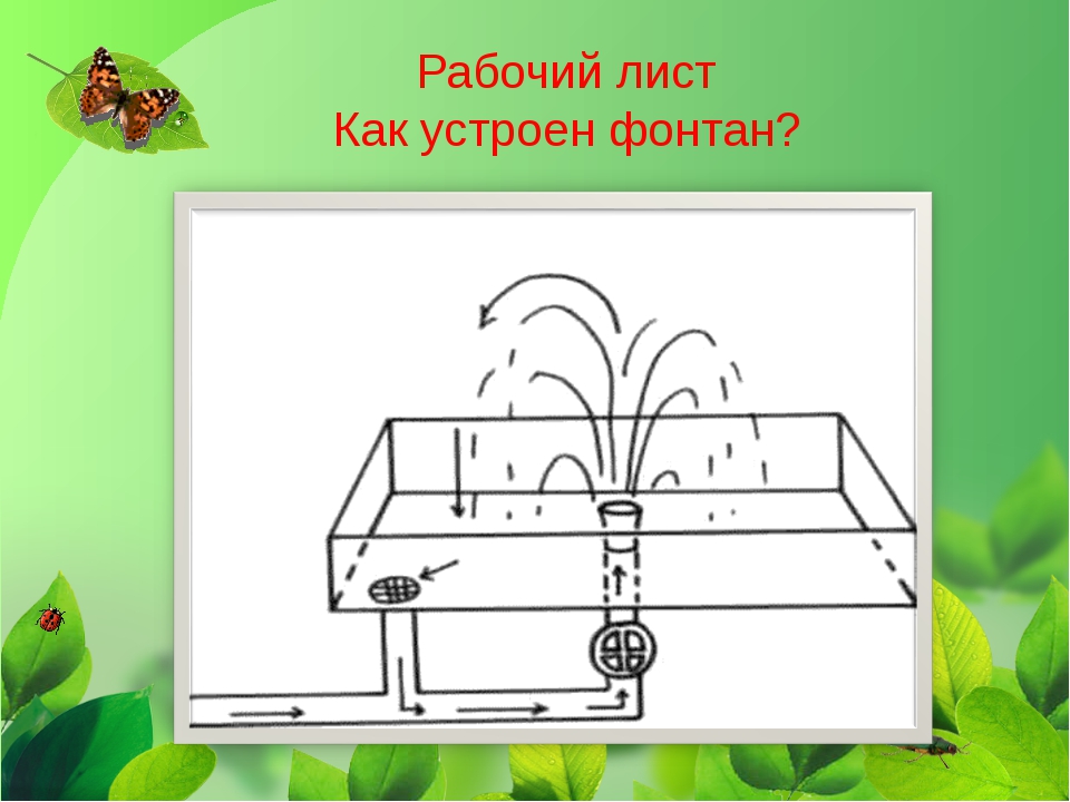 Схема фонтана: Устройство фонтана, как же работают фонтаны. Схемы, описания, составляющие, принцип работы