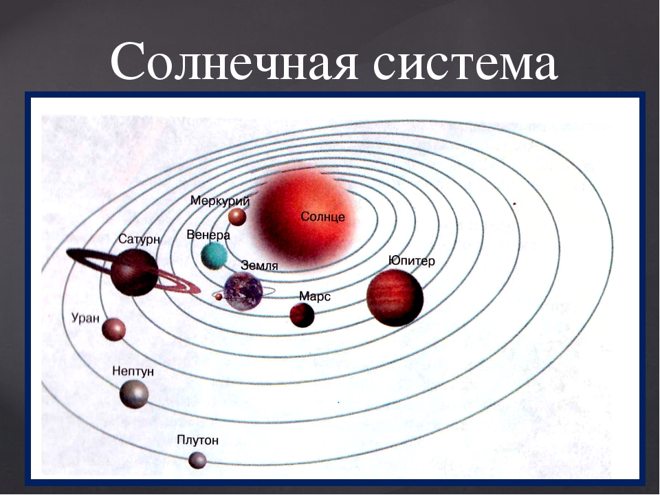 Схема солнечной системы рисунок 5 класс: Планеты Солнечной системы и их расположение по порядку