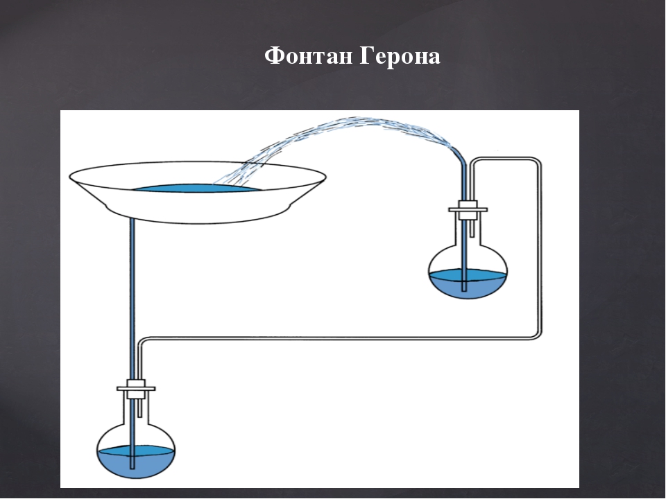 Схема фонтана: Устройство фонтана, как же работают фонтаны. Схемы, описания, составляющие, принцип работы