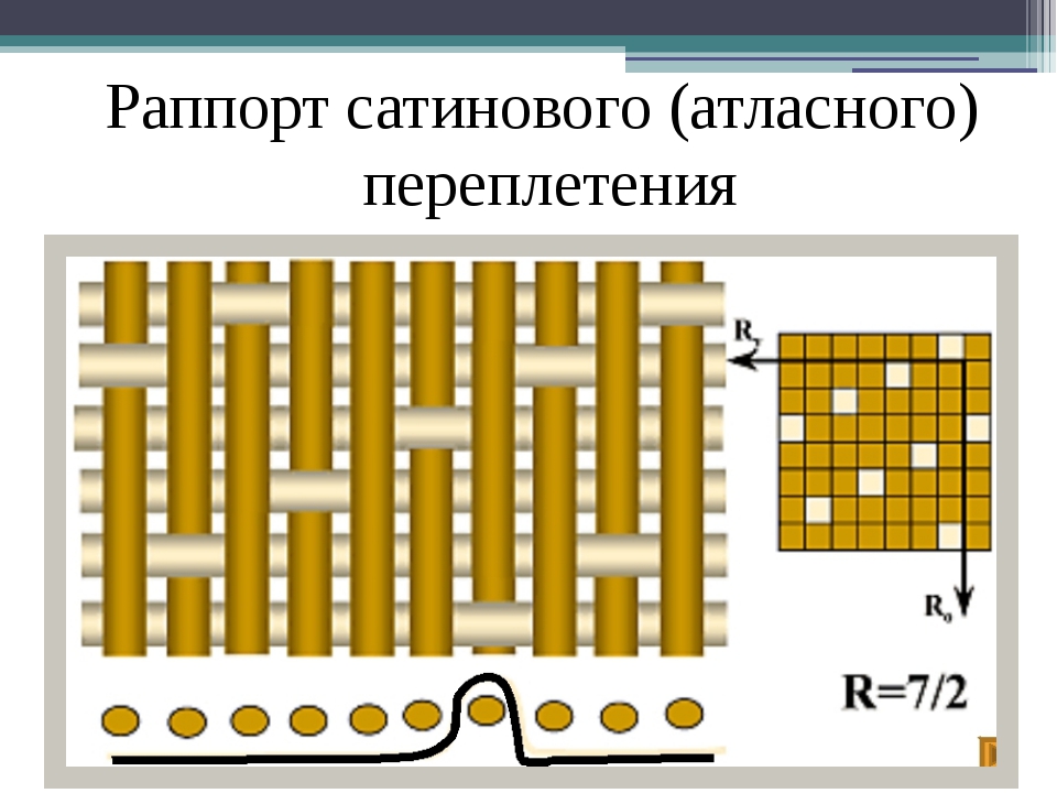 Саржевое переплетение из бумаги 5 класс как делать: Технология (5 - 6 классы): Технология 5-6 классы