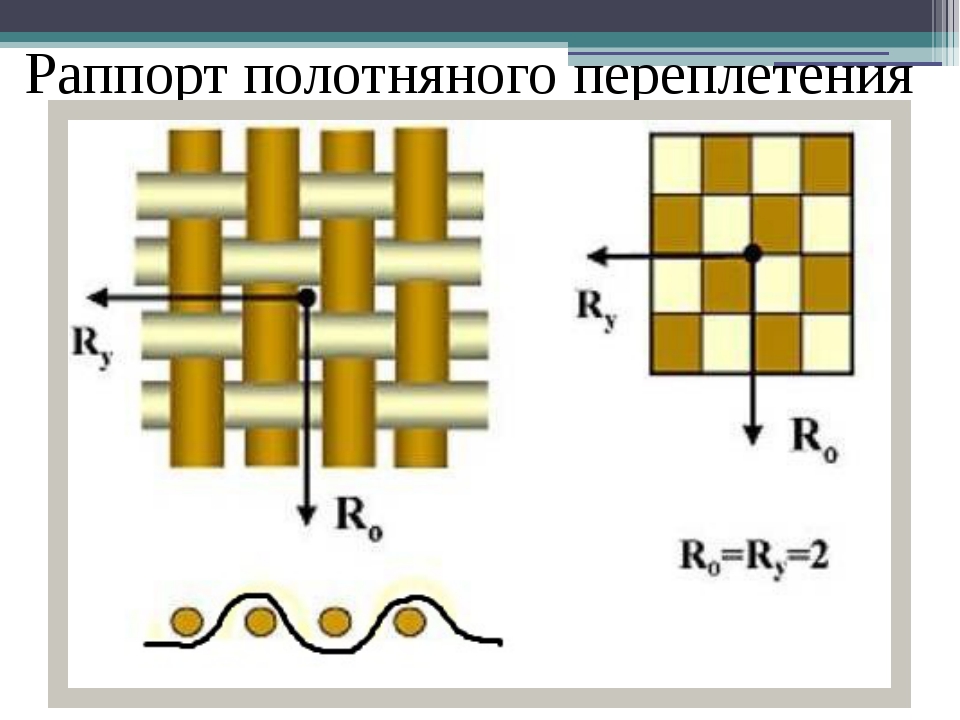 Саржевое переплетение из бумаги 5 класс как делать: Технология (5 - 6 классы): Технология 5-6 классы