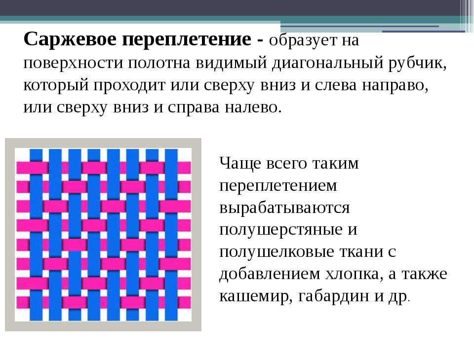 Саржевое переплетение из бумаги 5 класс как делать: Технология (5 - 6 классы): Технология 5-6 классы