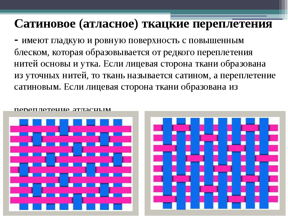 Саржевое переплетение из бумаги 5 класс как делать: Технология (5 - 6 классы): Технология 5-6 классы