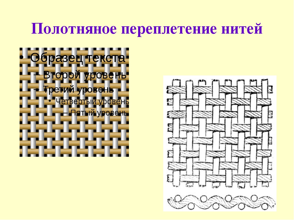 Саржевое переплетение из бумаги 5 класс как делать: Технология (5 - 6 классы): Технология 5-6 классы