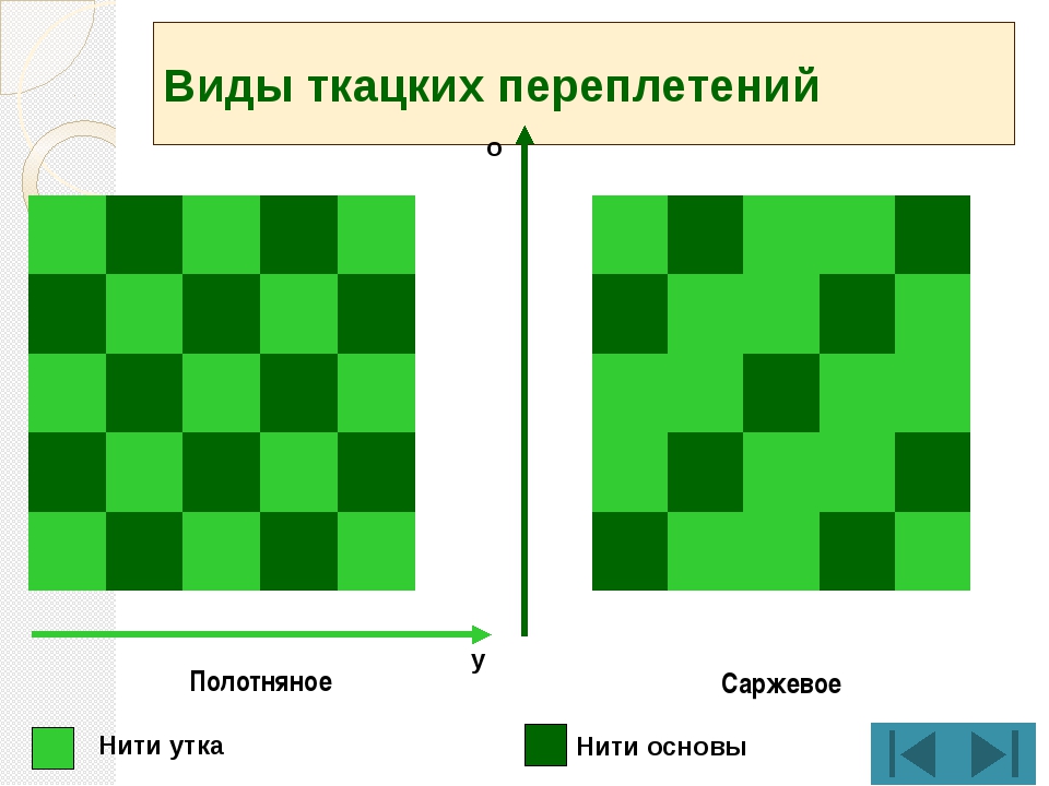 Саржевое переплетение из бумаги 5 класс как делать: Технология (5 - 6 классы): Технология 5-6 классы