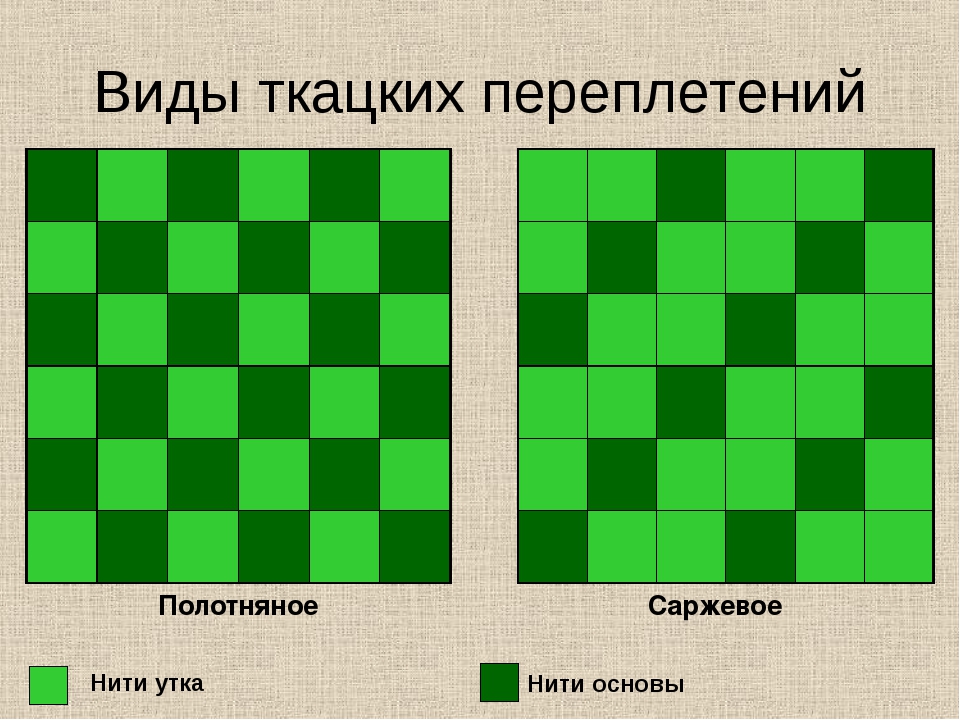 Саржевое переплетение из бумаги 5 класс как делать: Технология (5 - 6 классы): Технология 5-6 классы