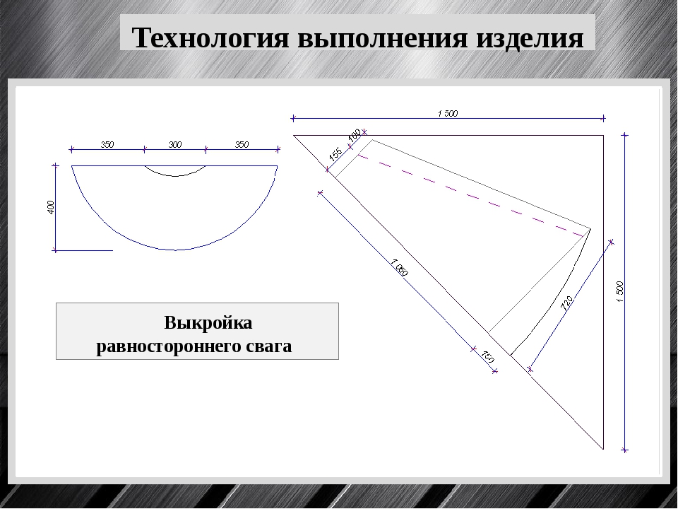 Как сшить шторы своими руками выкройки для начинающих: Как сшить шторы своими руками