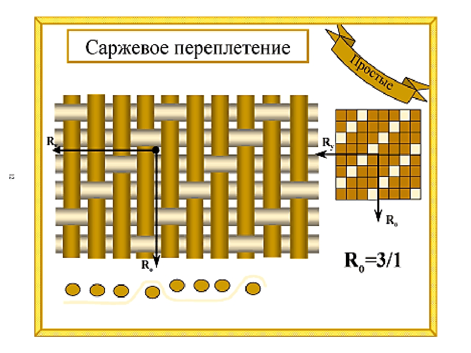 Саржевое переплетение из бумаги 5 класс как делать: Технология (5 - 6 классы): Технология 5-6 классы