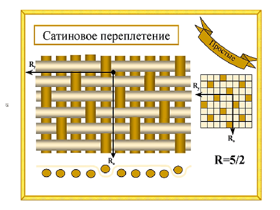 Саржевое переплетение из бумаги 5 класс как делать: Технология (5 - 6 классы): Технология 5-6 классы