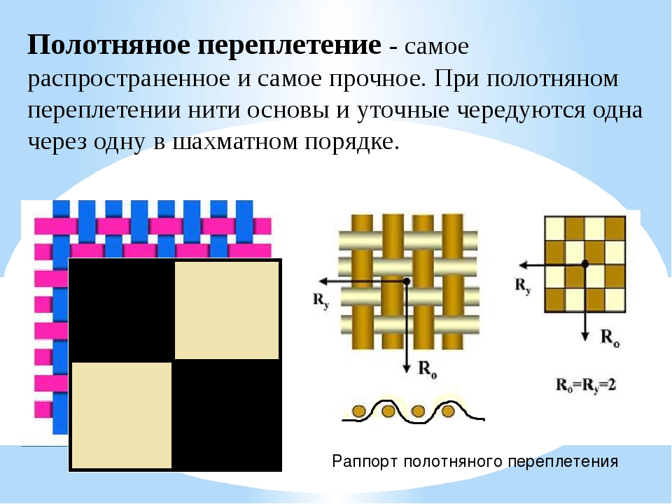 Саржевое переплетение из бумаги 5 класс как делать: Технология (5 - 6 классы): Технология 5-6 классы