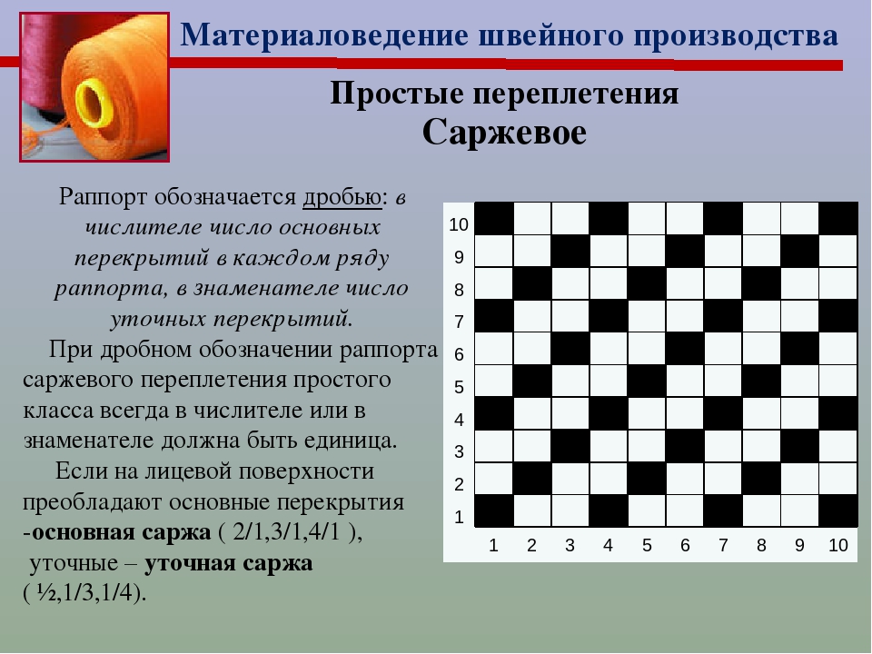 Саржевое переплетение из бумаги 5 класс как делать: Технология (5 - 6 классы): Технология 5-6 классы