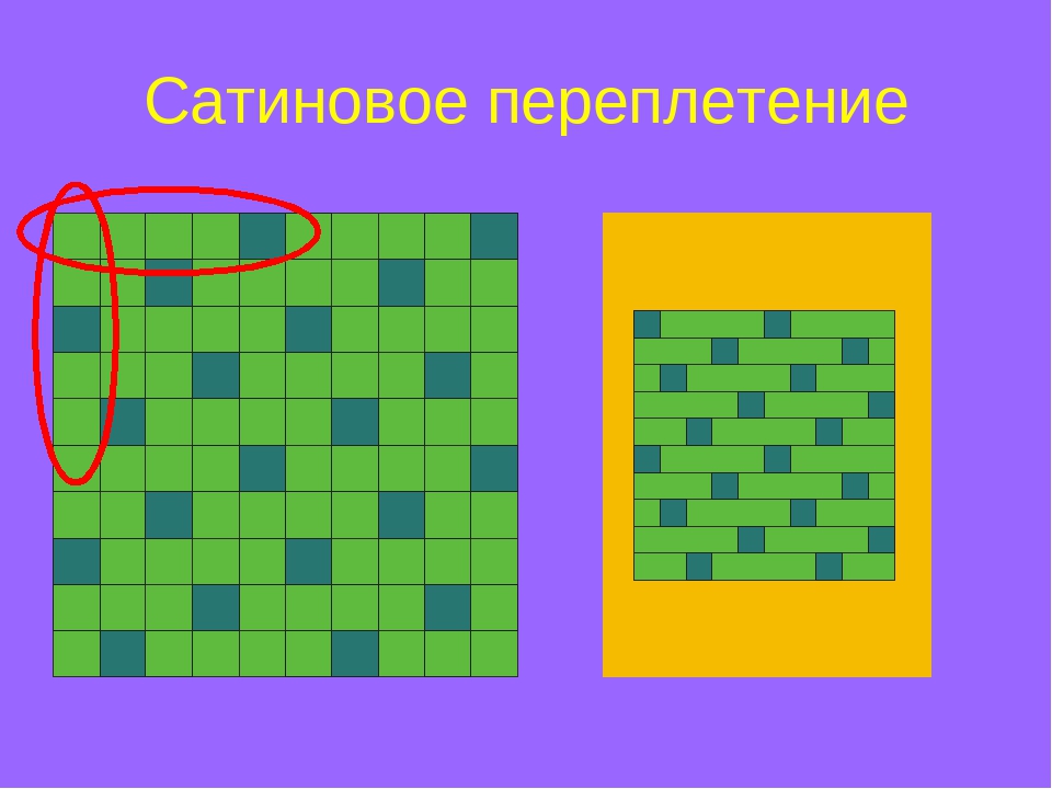 Саржевое переплетение из бумаги 5 класс как делать: Технология (5 - 6 классы): Технология 5-6 классы