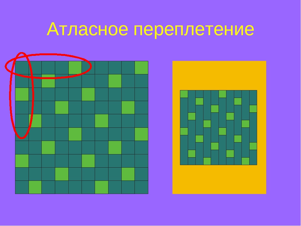 Саржевое переплетение из бумаги 5 класс как делать: Технология (5 - 6 классы): Технология 5-6 классы