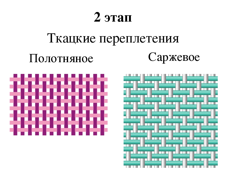 Саржевое переплетение из бумаги 5 класс как делать: Технология (5 - 6 классы): Технология 5-6 классы