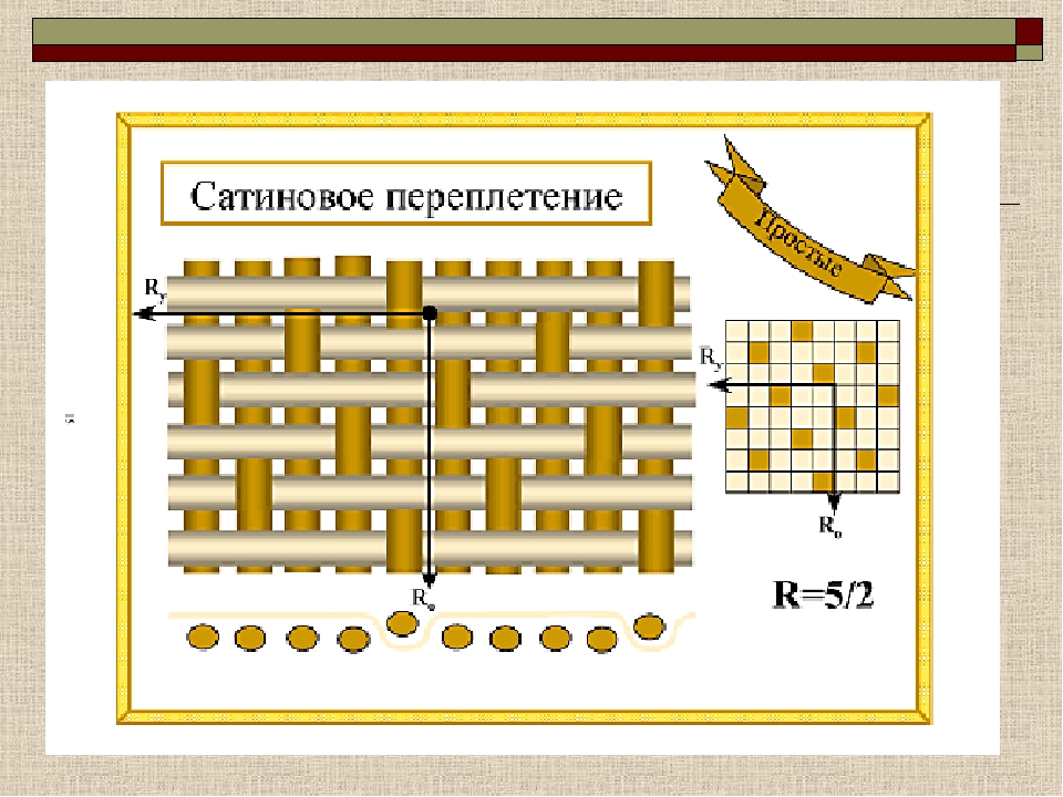 Саржевое переплетение из бумаги 5 класс как делать: Технология (5 - 6 классы): Технология 5-6 классы