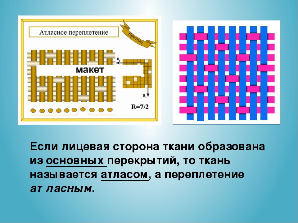 Саржевое переплетение из бумаги 5 класс как делать: Технология (5 - 6 классы): Технология 5-6 классы