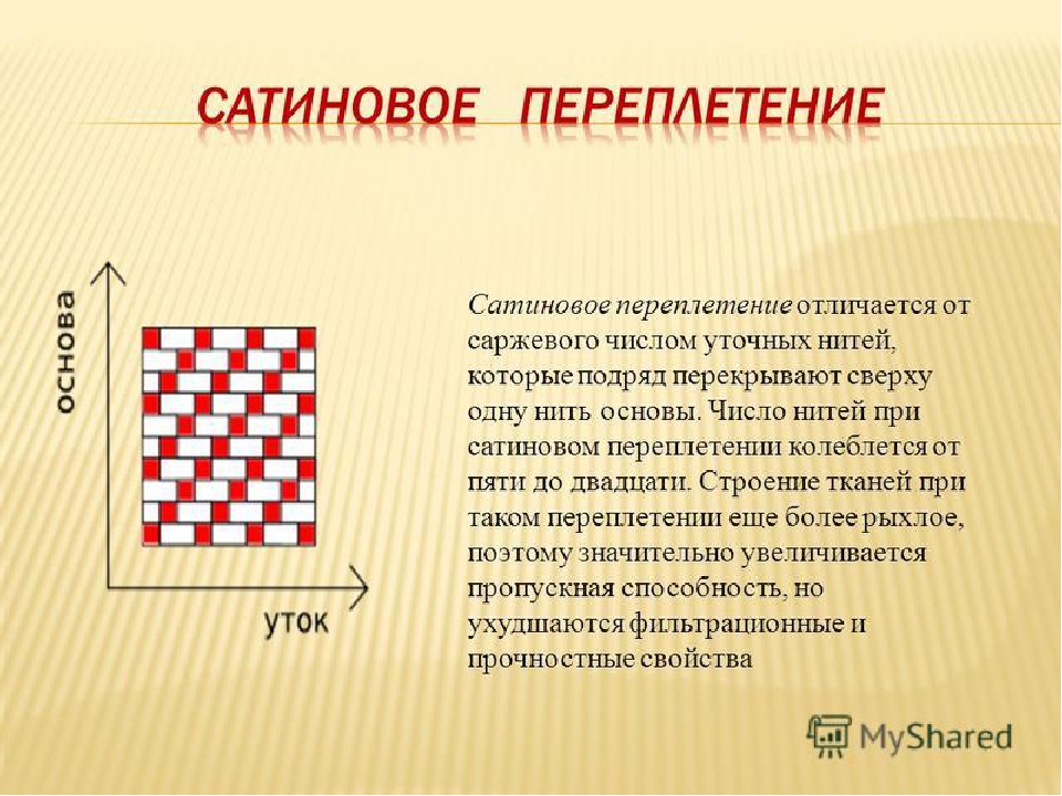 Саржевое переплетение из бумаги 5 класс как делать: Технология (5 - 6 классы): Технология 5-6 классы