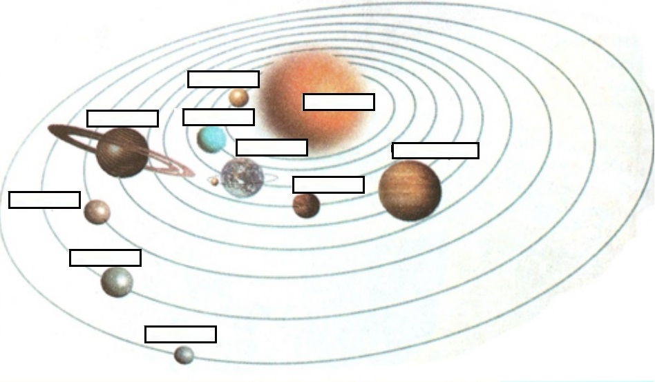 Схема солнечной системы рисунок 5 класс: Планеты Солнечной системы и их расположение по порядку
