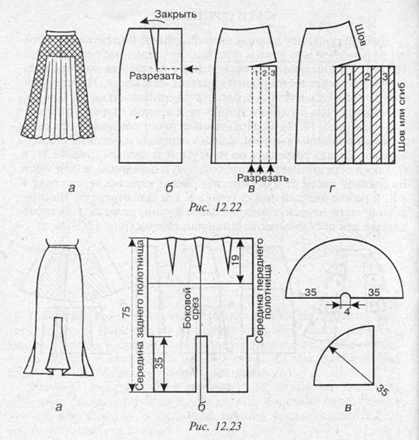Как построить выкройку юбки в складку: Юбка в складку выкройка. Юбка в круговую складку. Расчёты. Схемы. Картинки
