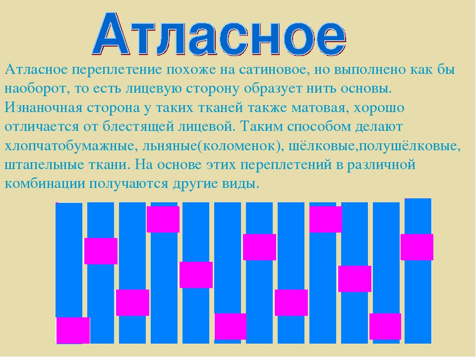 Саржевое переплетение из бумаги 5 класс как делать: Технология (5 - 6 классы): Технология 5-6 классы