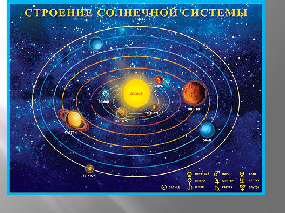 Схема солнечной системы планеты: Макет Солнечной системы, планет и спутников на HTML5