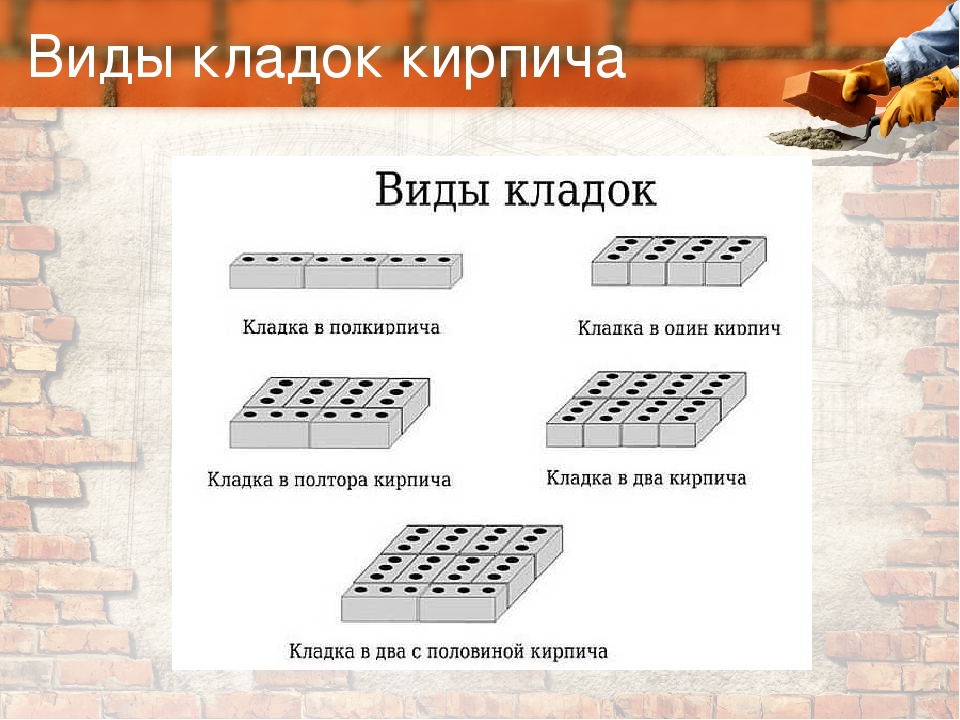 Ложковая кладка кирпича: Кирпичная кладка: способы перевязки швов, высота и толщина кладки, способы кладки вприсык и вприжым