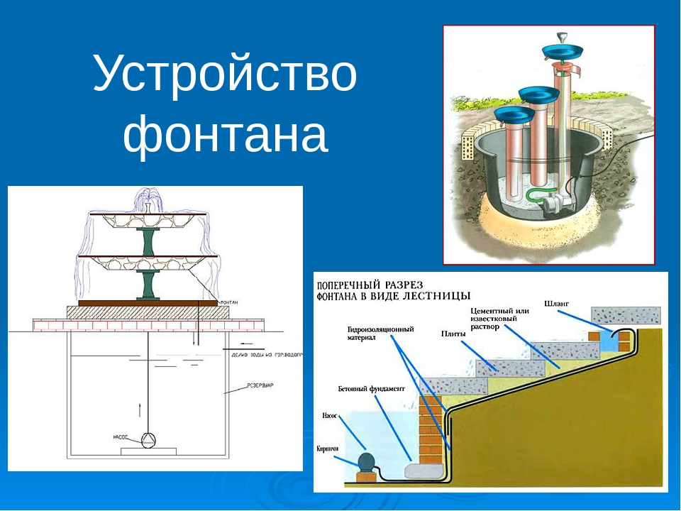 Схема фонтана: Устройство фонтана, как же работают фонтаны. Схемы, описания, составляющие, принцип работы