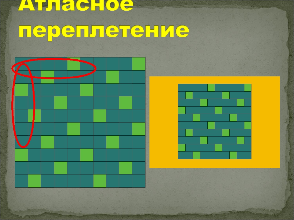 Саржевое переплетение из бумаги 5 класс как делать: Технология (5 - 6 классы): Технология 5-6 классы