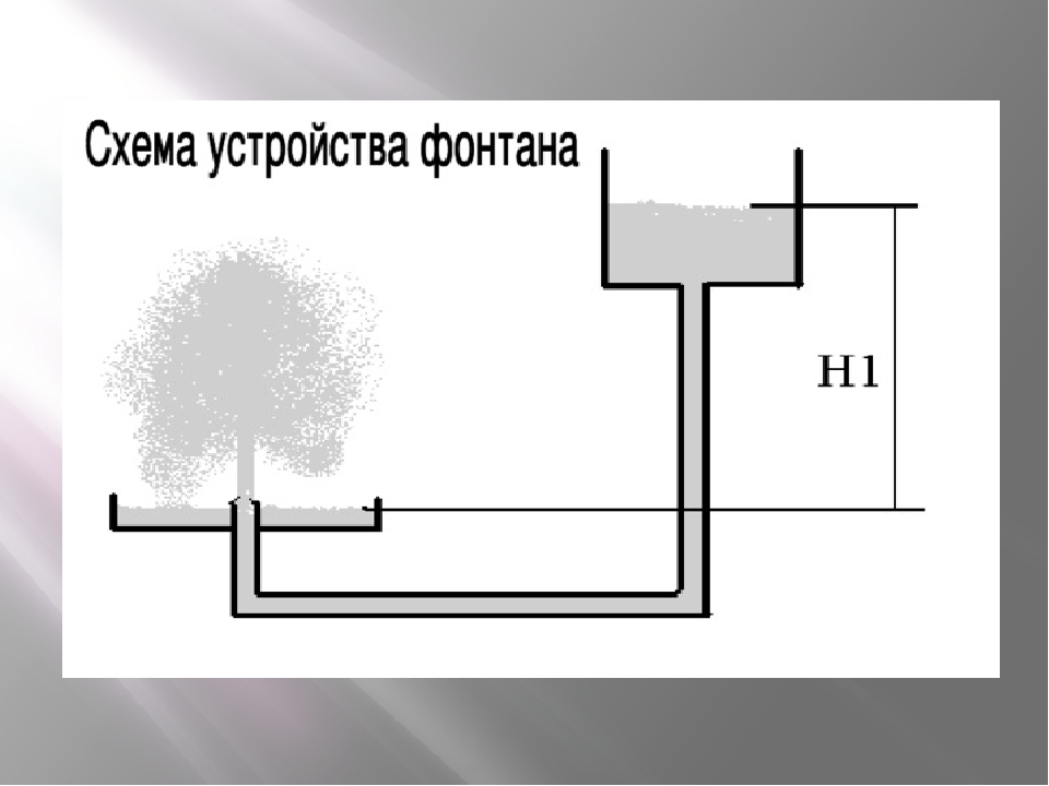 Схема фонтана: Устройство фонтана, как же работают фонтаны. Схемы, описания, составляющие, принцип работы