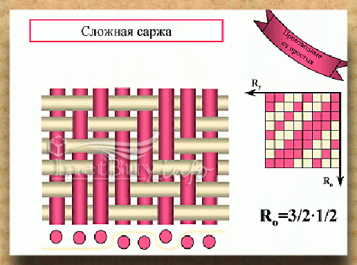 Саржевое переплетение из бумаги 5 класс как делать: Технология (5 - 6 классы): Технология 5-6 классы